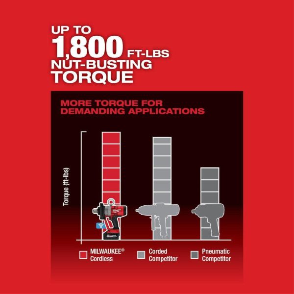 Milwaukee M18 Fuel 18V Lithium-Ion Brushless Impact Wrench with Friction Ring (Tool-Only) + Mazepoly Cleaning Cloth - Image 3