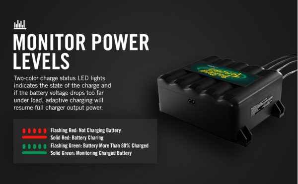Battery Tender 4 Bank Multibank Charger - 5 AMP (1.25 AMPs Per Bank) - Smart 12V Multi Battery Charger and Maintainer - 021-0148-DL-WH - Image 5