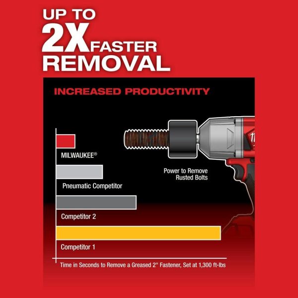 Milwaukee M18 FUEL High Torque 1/2 Impact Wrench with Friction Ring Kit 2767-22R from Milwaukee - Image 6