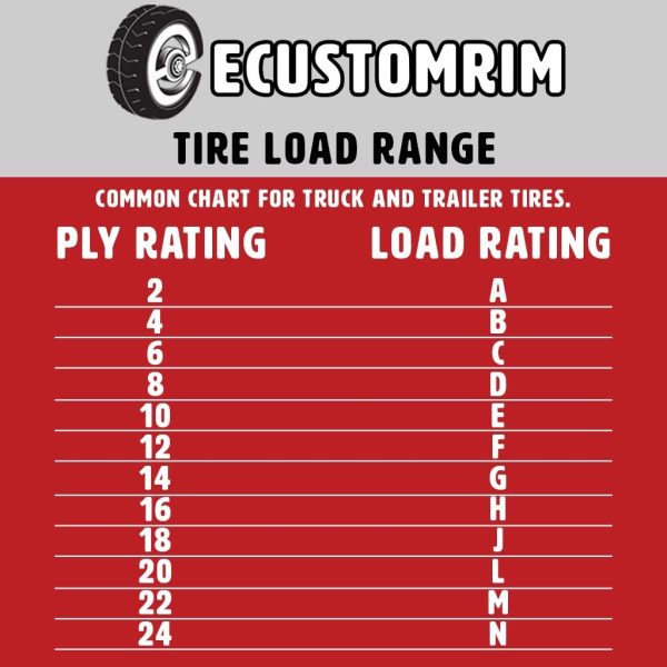 2-Pk Trailer Tire Rim ST205/75D15 15 in. Load C 5 Lug White Spoke Wheel - Image 9