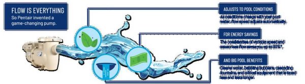Pentair WiFi and Bluetooth IntelliFlo3 VSF 3.0HP | Replacement Pool Pump 011075 - Image 9