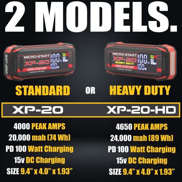 Antigravity MICRO-START XP-20 Lithium Jump-Starter Portable Power Supply - Image 5
