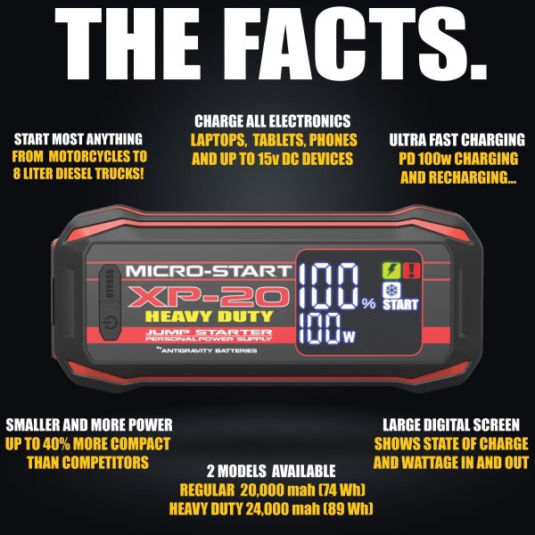 Antigravity MICRO-START XP-20-HD HEAVY DUTY Lithium Jump Starter, upto 4650 Amps 12V Portable Power Supply - Image 2