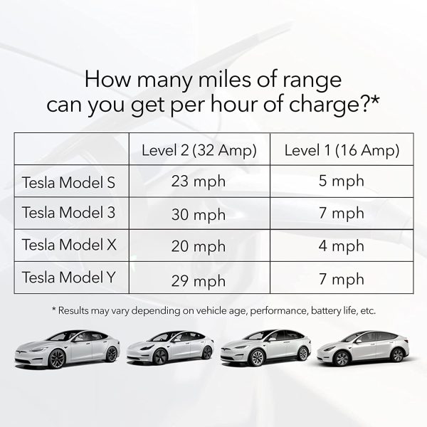 Lectron Level 1 / Level 2 Portable Tesla Charger (16 Amp / 32 Amp) with Dual Charging Plugs (NEMA 5-15 & 14-50) - Compatible with All Tesla Models - Image 4